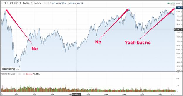 Ivv Stock Price Asx