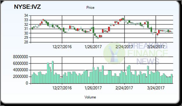 Ivz Stock Target Price
