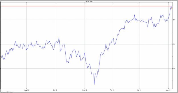 Kmi Stock Price Today