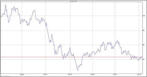 Labu Stock Price After Hours