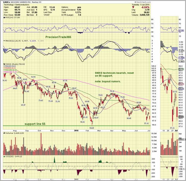 Labu Stock Price History