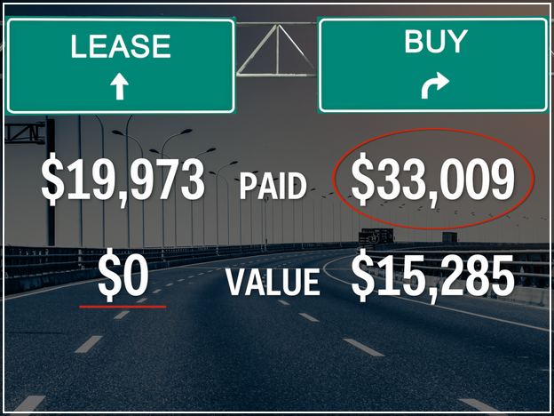 Lease A Car For Less Than 100 A Month