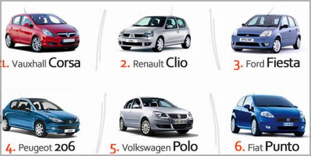 Low Insurance Group Cars List For Young Drivers