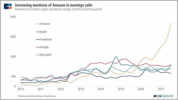 Microsoft Stock Price Today Google