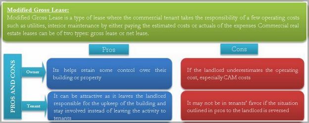 Modified Gross Lease Vs Nnn