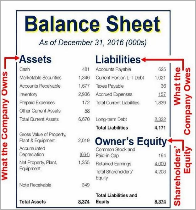 Money Market Account Definition Balance Sheet