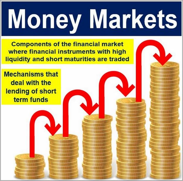 Money Market Account Definition In Business