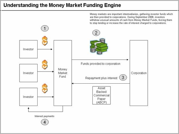 Money Market Account Definition Wikipedia