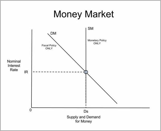 money-market-account-definition