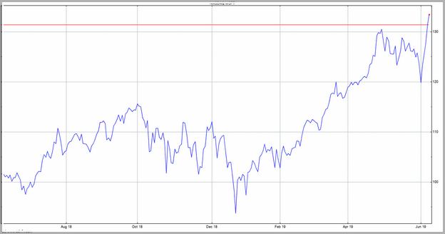 Msft Stock Price Today After Hours