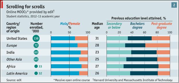 Online Business Degree Cost