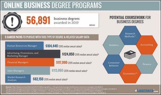 Online Business Degree