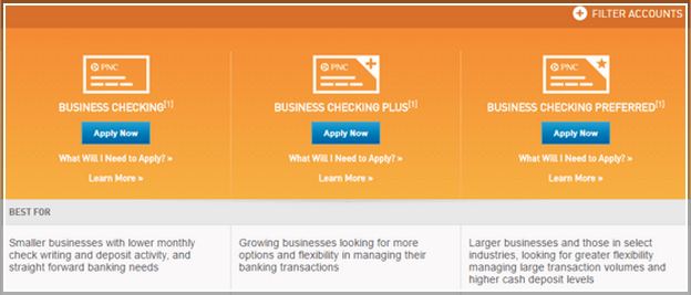 Pnc Business Checking Fees