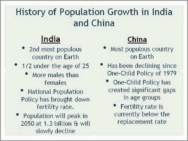 Population In China And India