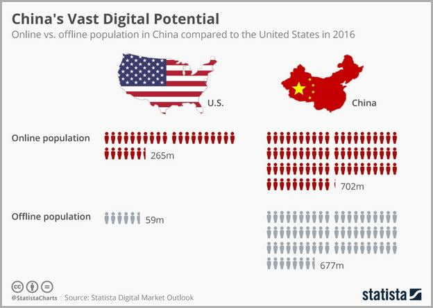 Population In China Vs Us