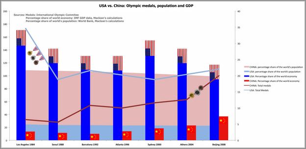 Population In China Vs Usa