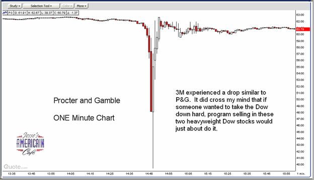 Procter And Gamble Stock Price Bloomberg