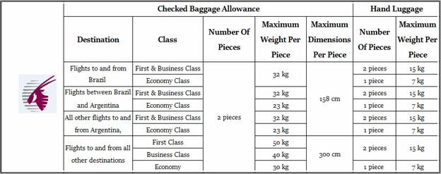 Qatar Airways Baggage Dimensions