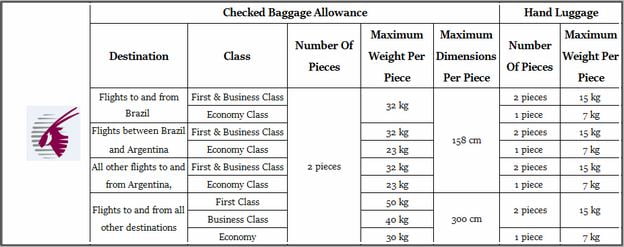 qatar airway baggage size