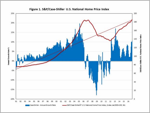 Real Estate Stocks Usa