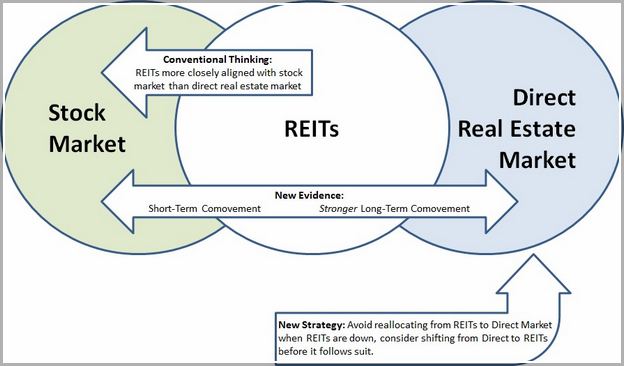 Real Estate Stocks