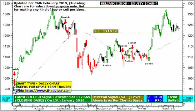 Reliance Share Price History