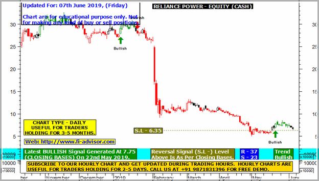 Reliance Share Price Target Tomorrow