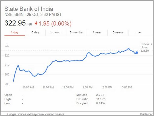 Sbi Bank Share Price 52 Week High Low