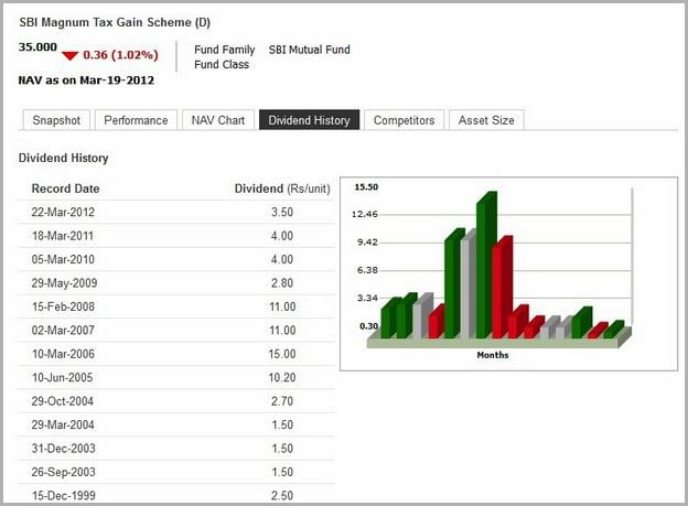 Sbi Bank Share Price Dividend