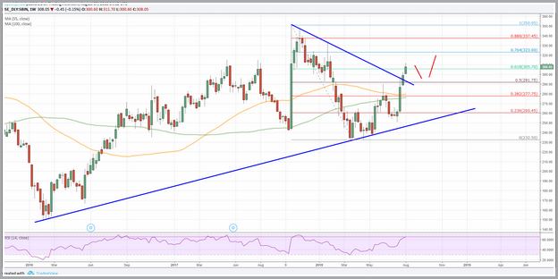 Sbi Bank Share Price Forecast