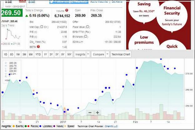 Sbi Bank Share Price History