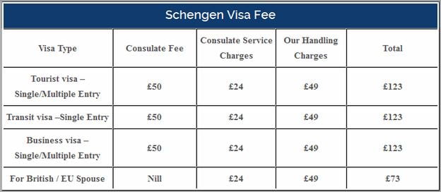 Schengen Visa Application Fee