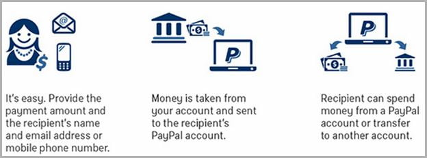 Send Money To Bank Instantly