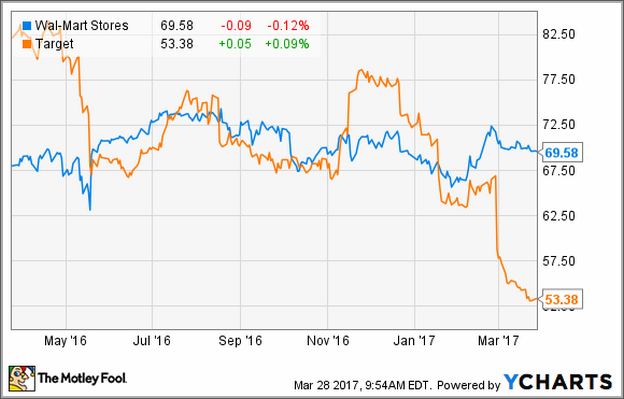 Shop Stock Price Target