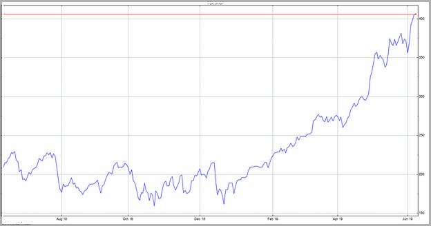 Shop Stock Price Tsx