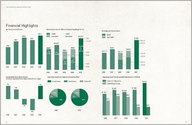 Starbucks Annual Report 2016 Pdf