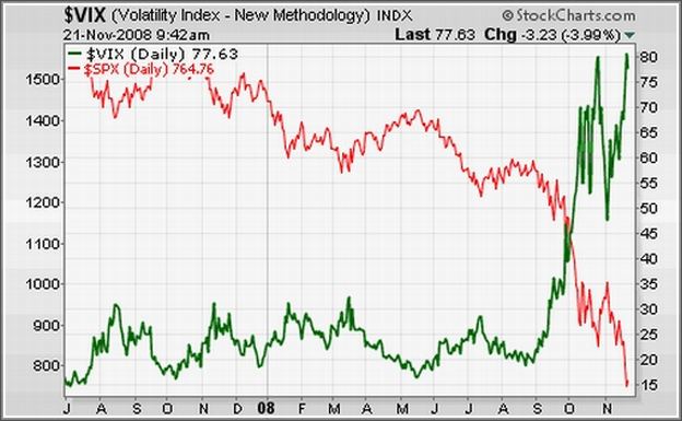 Stock Market Graph Current