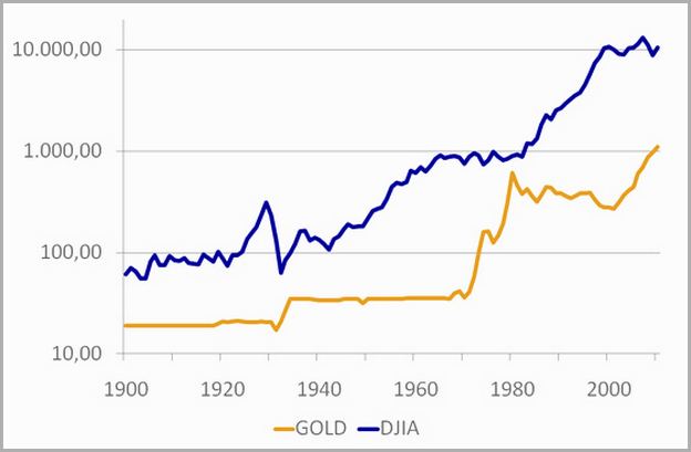 Stock Market Index Graph Today