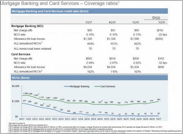 Surge Credit Card Payment Center