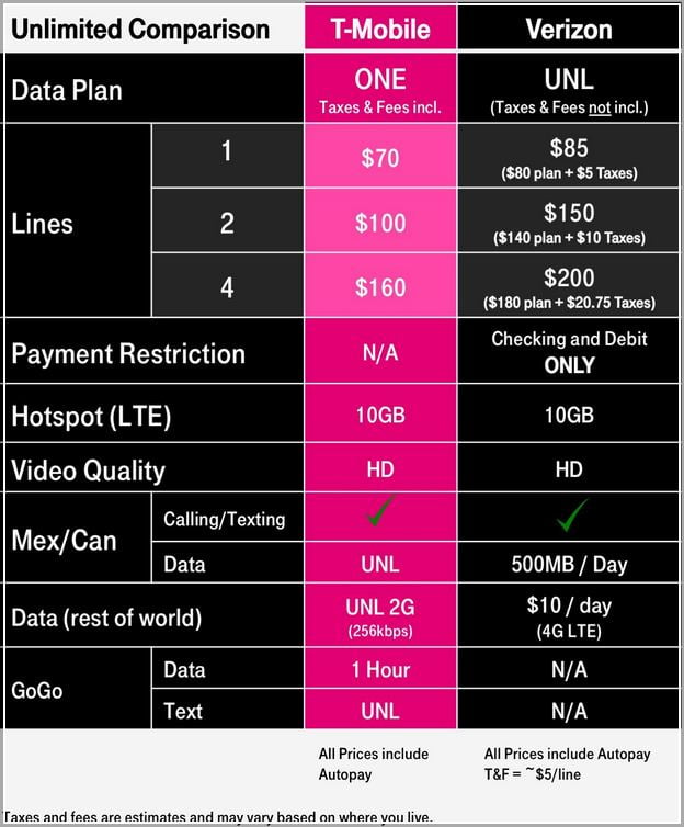 T Mobile Payment Arrangement Declined