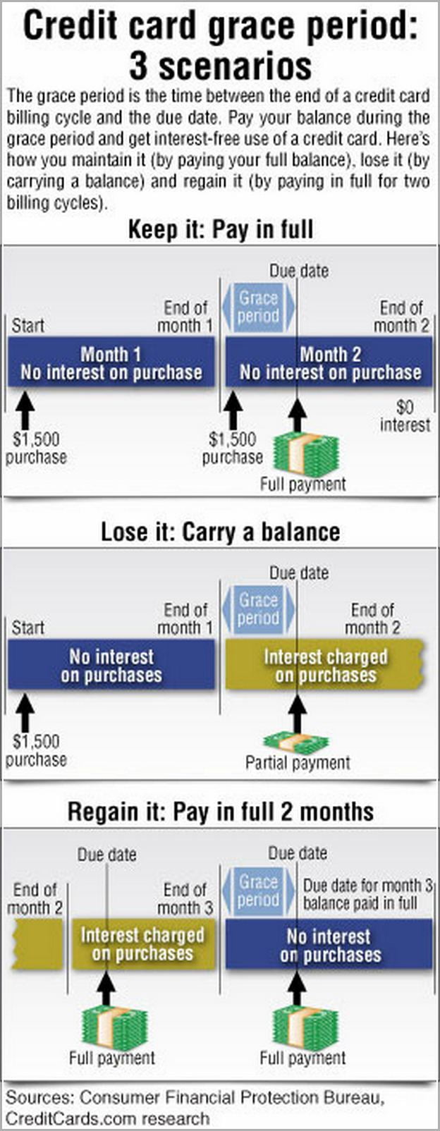 T Mobile Payment Arrangement Grace Period