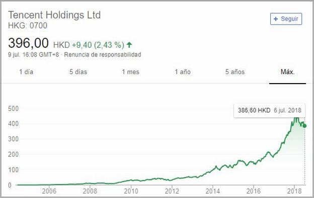 Tencent Holdings Stock Frankfurt