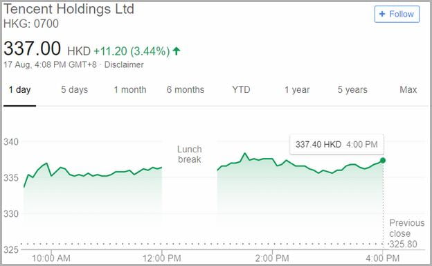 Tencent Holdings Stock Hkd
