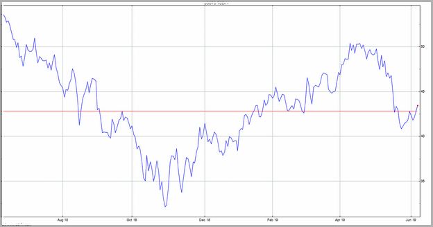 Tencent Holdings Stock Symbol