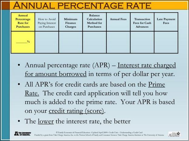 The Annual Percentage Rate On A Credit Card Determines Brainly
