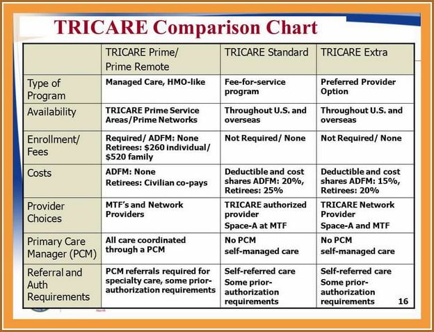 Tricare Proof Of Insurance Card