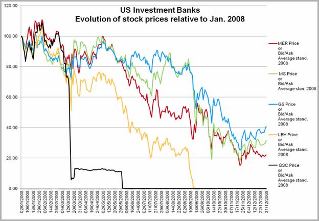 Us Bank Share Price Drop