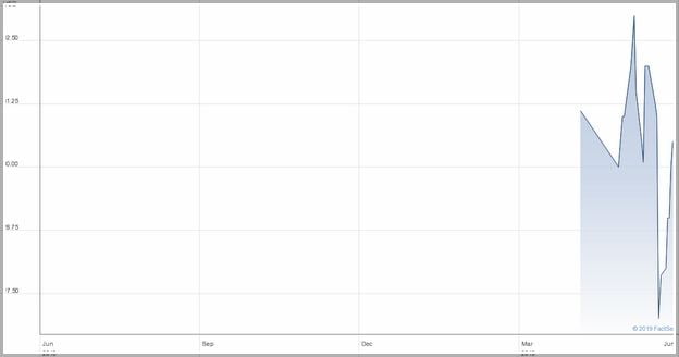 Us Bank Stock Price Morningstar