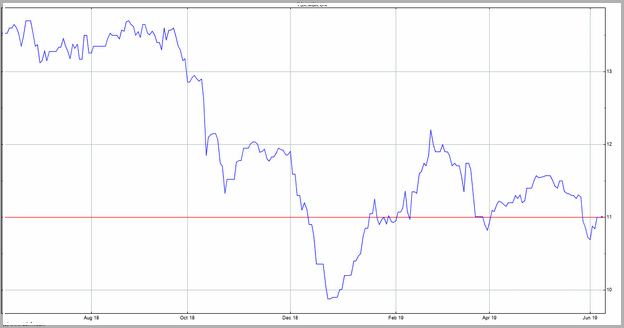 Us Bank Stock Price Quote