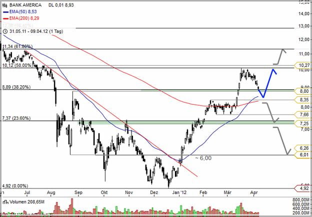 Us Bank Stock Price Target